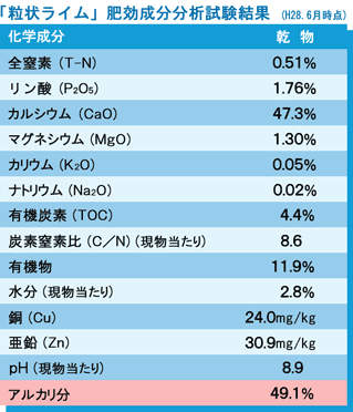 北土開発 製品情報 粒状ライム 北土開発 製品情報 粒状ライム