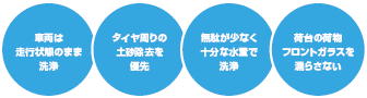 車両洗浄装置4つのポイント