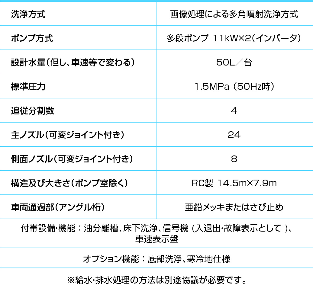 車両洗浄装置の基本仕様